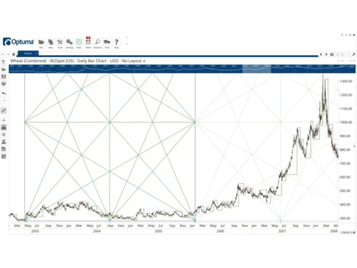 GannTrader-bar chart