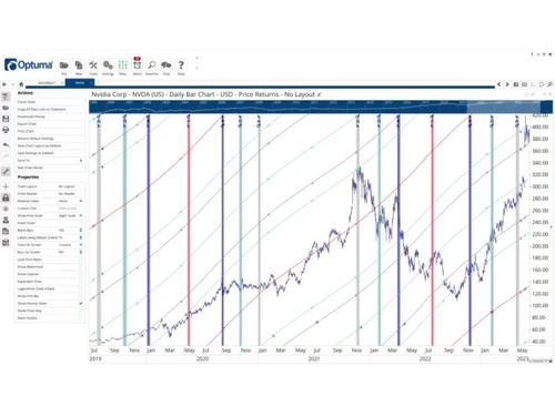 GannTrader-charts