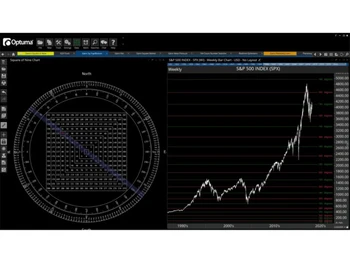 GannTrader-nine chart