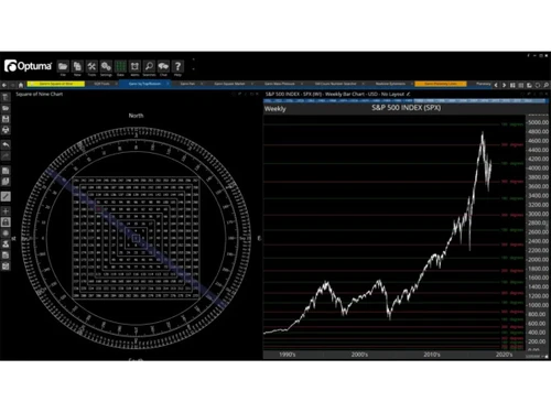 GannTrader-nine chart