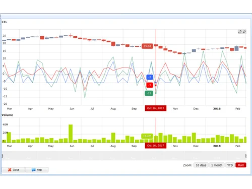 AstroApp Financial Astrology-indicators