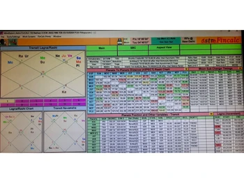 Astro Fincalc-transit lagan