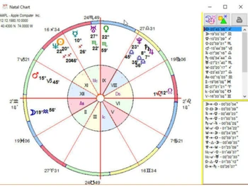 Alphee Trading System-natal chart