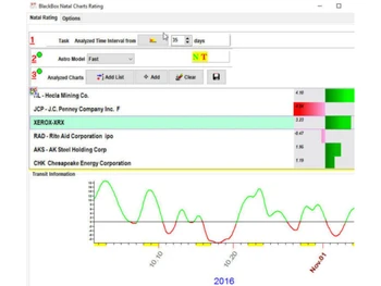 Alphee Trading System-rating