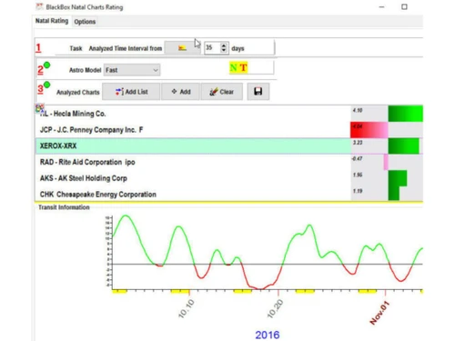 Alphee Trading System-rating