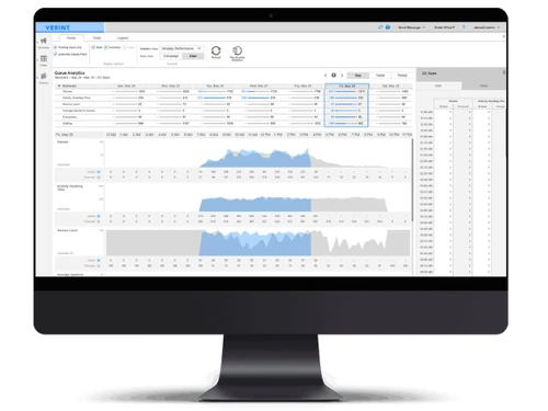 Verint-queue analytics