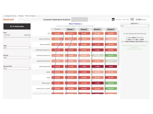 Clootrack-analysis