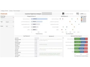 Clootrack-category driver