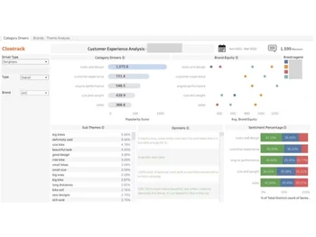 Clootrack-category driver