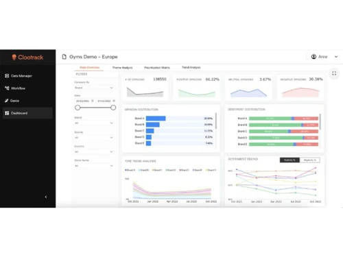 Clootrack-dashboard