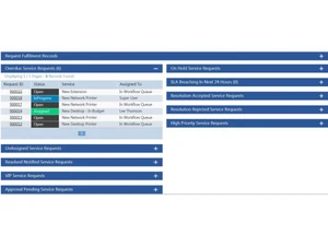 smart service desk-records