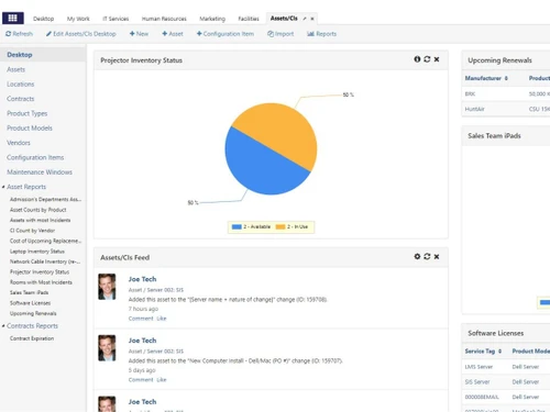 teamdynamix-dashboard