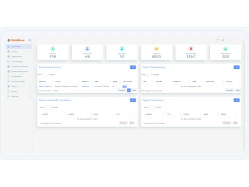 Click2Cure dashboard