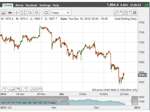 Fin Astro Soft-charts