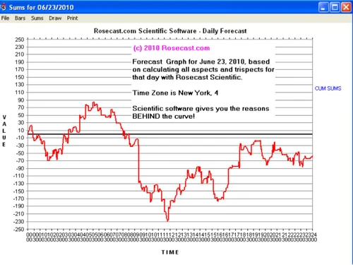 Fin Astro Soft-forecast