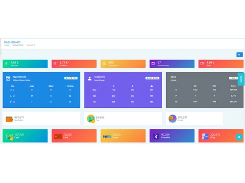 Innosmarti dashboard