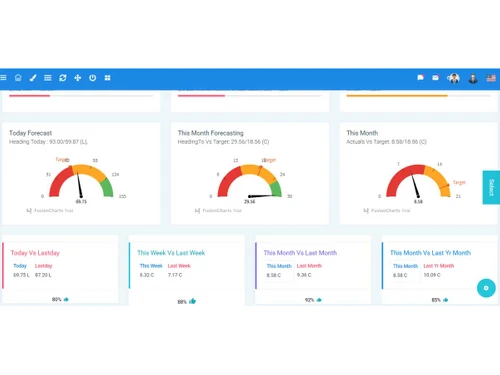 Innosmarti forecasting
