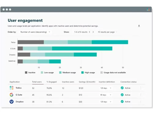 Trelica-user engagement