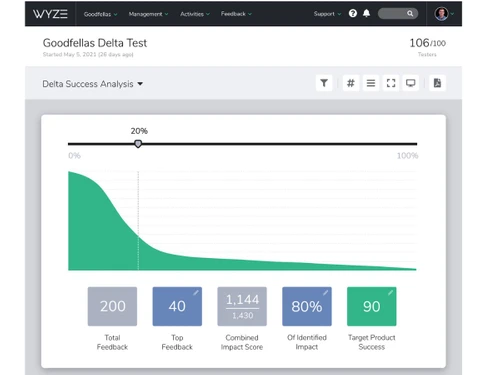 centercode-analytics