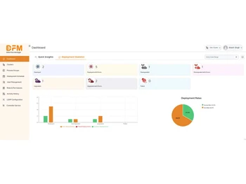 dfm dashboard
