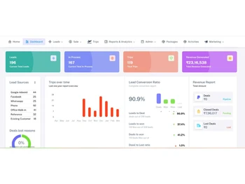 Autommat Travel CRM-Dashboard