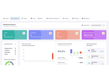 Autommat Travel CRM-dashboard