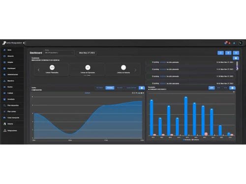 copernico wms-dashboard
