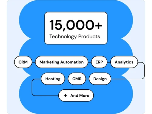 Clodura-ai chartflow
