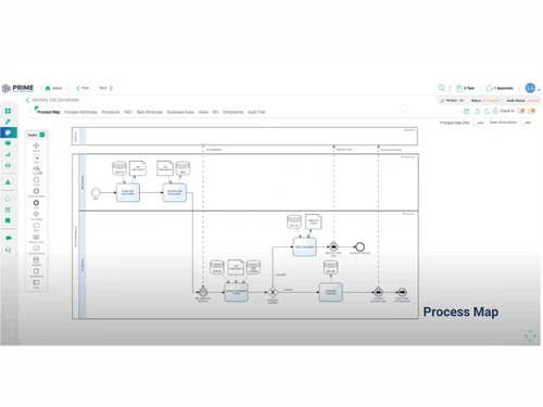 primebpm process-map