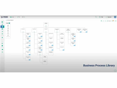 primebpm workflow