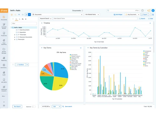 RelativityOne-dashboards
