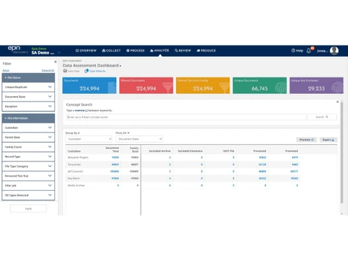 Epiq Discovery-dashboard