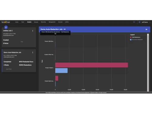 Lexbe eDiscovery Platform-analysis