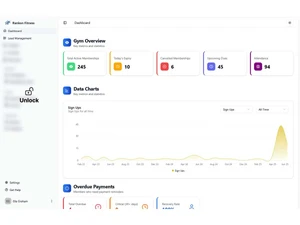 RankOnFitness data charts