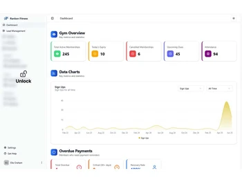 RankOnFitness data charts