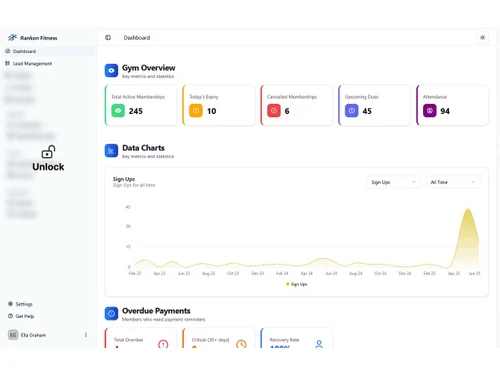 RankOnFitness data charts