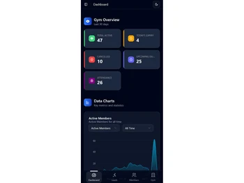 RankOnFitness gym-management