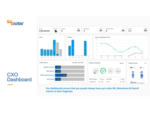 247hrm dashboard