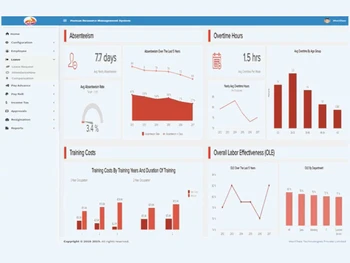 MenThee-hrms-absenteeism