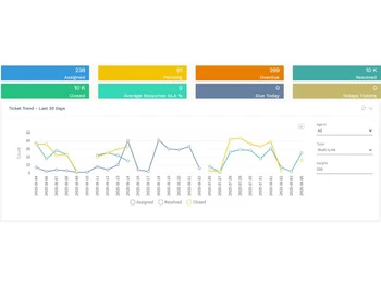 Nuevadesk Contact Management