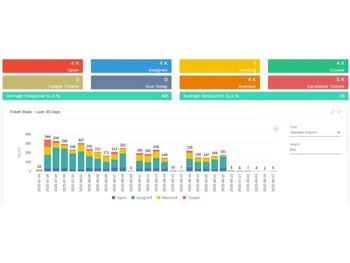 Nuevadesk-Customer Management