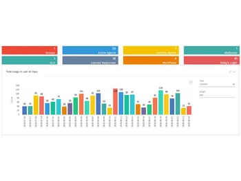 Nuevadesk Omni Channel
