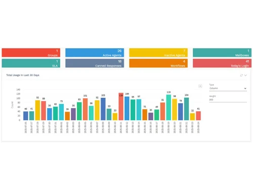 Nuevadesk Omni Channel