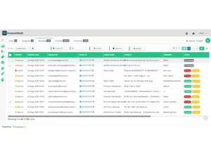 Nuevadesk Ticket Management
