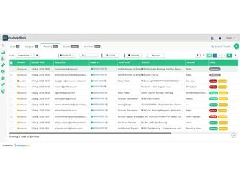 Nuevadesk Ticket Management