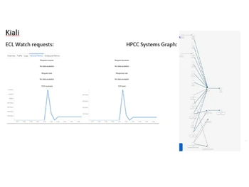 hpcc systems-requests