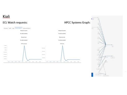 hpcc systems-requests