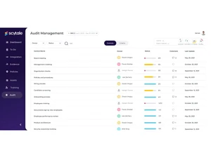 Scytale-audit management