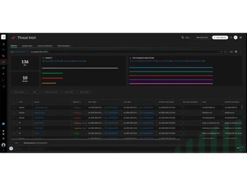 Cortex XSOAR-threat intel