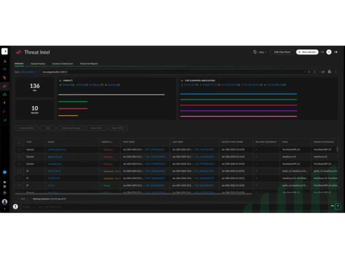 Cortex XSOAR-threat intel